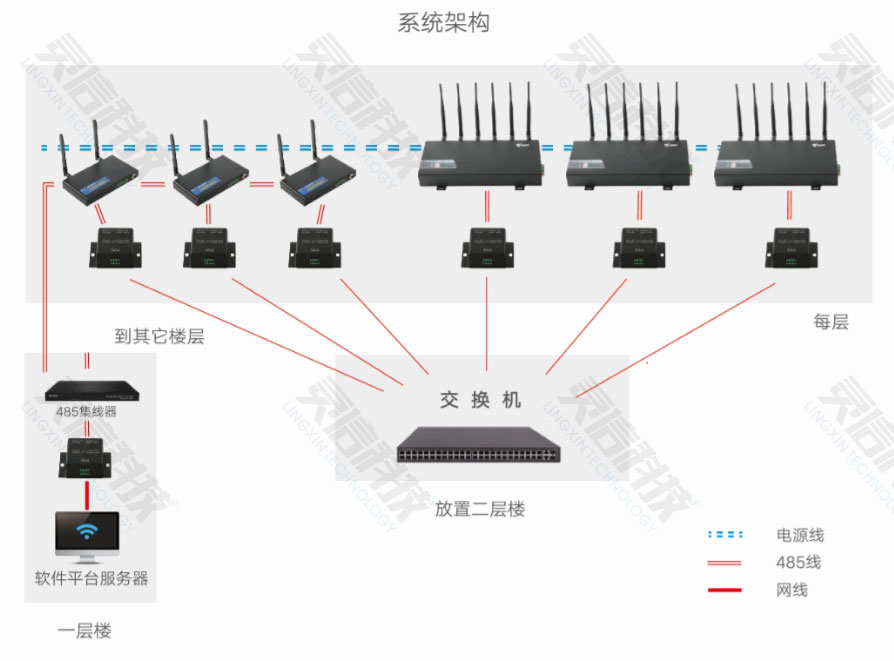 圖片關(guān)鍵詞 靈信科技手機(jī)信號偵測+屏蔽器全新工作模式簡介