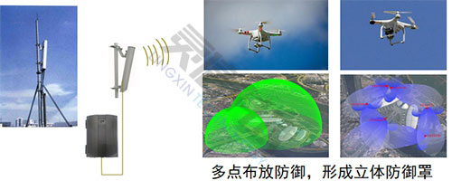 無人機攔截系統解決方案