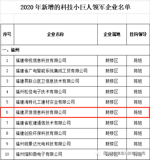 靈信科技入選2020年福建省科技小巨人領(lǐng)軍行業(yè) 圖片關(guān)鍵詞